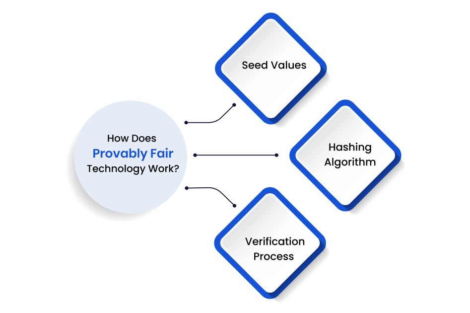 Runescape gambling sites no deposit bonus