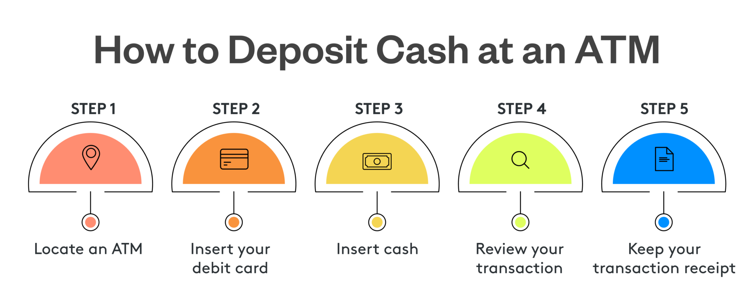 Runescape gambling sites no deposit bonus